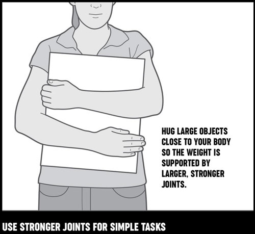 An illustration of a woman hugging a large, flat object to her chest so the weight is supported.