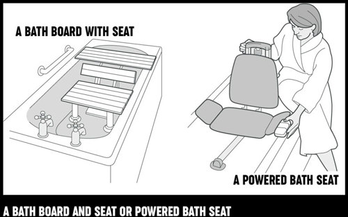 An illustration of a bath board and set in a bath, and a woman getting ready to use a powered bath seat.