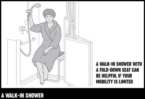 An illustration of a woman demonstrating a walk-in shower with a seat.