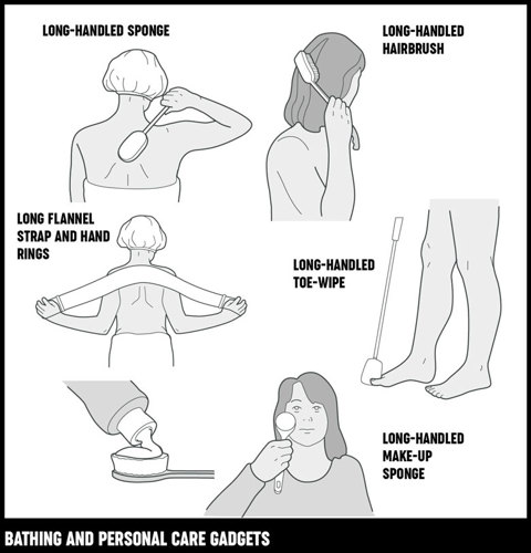 An illustration of different types of bathing and personal care gadgets.