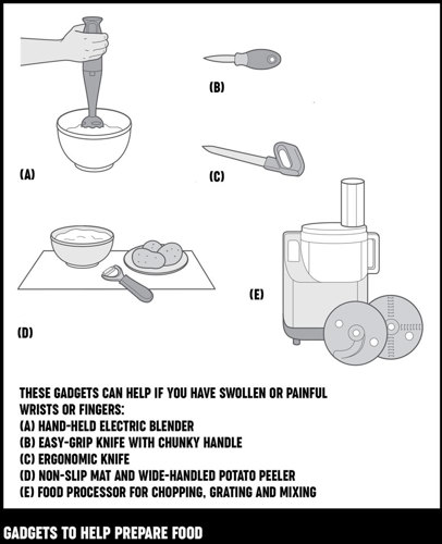 An illustration of some gadgets to help prepare food if you have swollen or painful wrists or fingers.