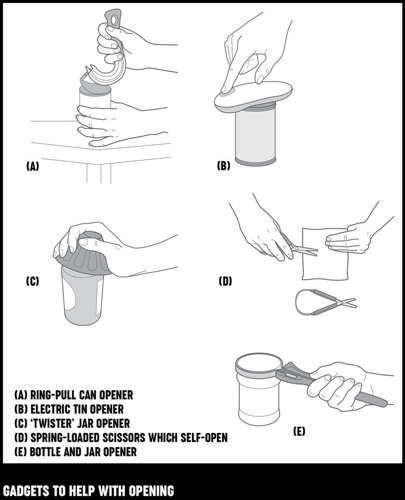 An illustration of some gadgets to help open bottles, jars or tins.