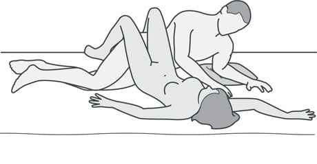 An illustration of a sexual position that's good for women with flexed knees or hips.