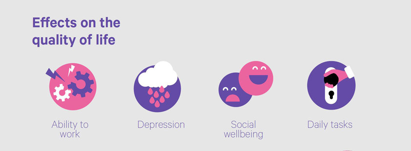 Effects on the quality of life infographic