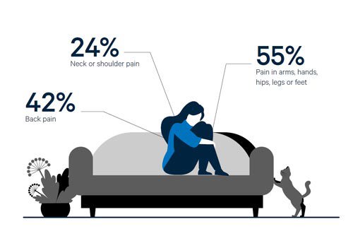 Chronic pain in England: Unseen, unequal, unfair